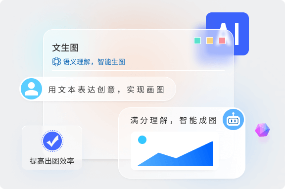 語義理解，智能成圖