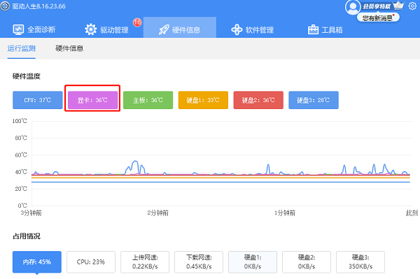 顯卡溫度檢測軟件