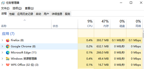 開啟過多的程序或進程