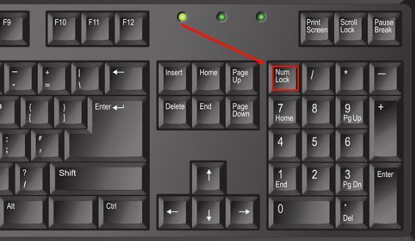 Num Lock鍵未開啟