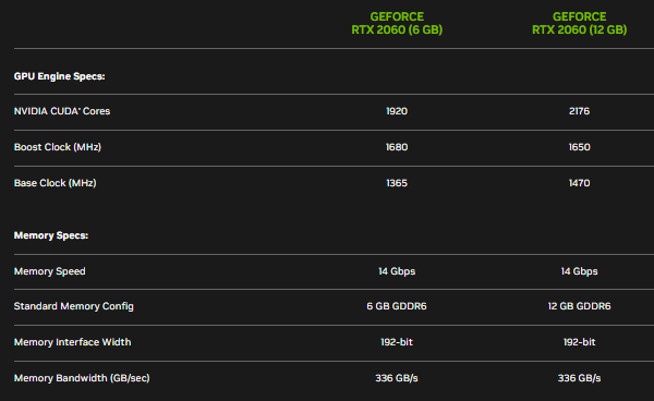 RTX 2060的技術規(guī)格