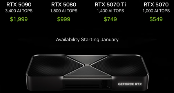 NVIDIA RTX 5090價格