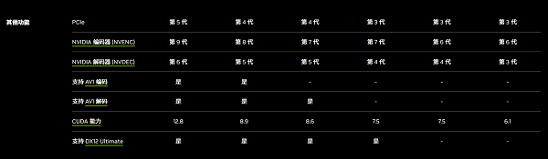 視頻編碼與解碼的極速提升