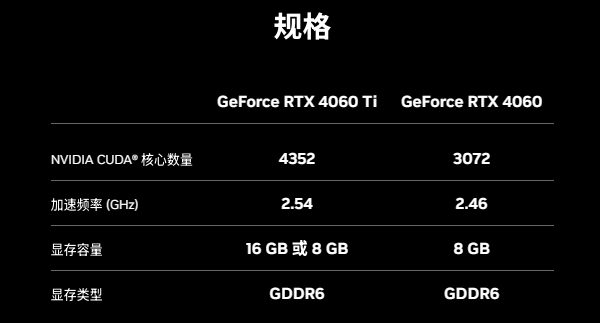 RTX 4060顯存