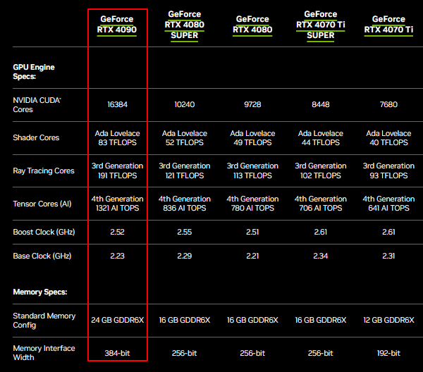 4090顯卡核心配置