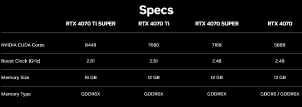 NVIDIA GeForce RTX 4070 Ti