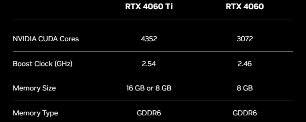 NVIDIA GeForce RTX 4060 Ti