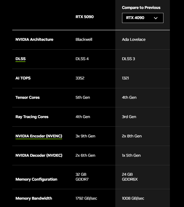 5090和4090核心參數(shù)對(duì)比